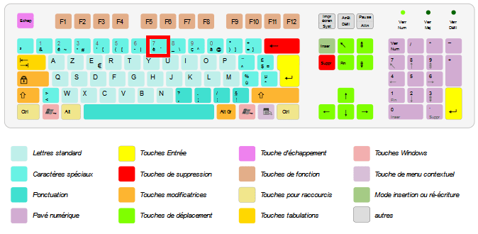 AZERTY France keyboard layout image