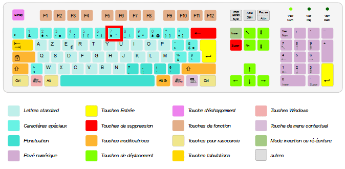 How To Type Backticks – How to Type Tick and Backtick in Microsoft Word ...