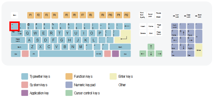 Image of qwerty keyboard layout